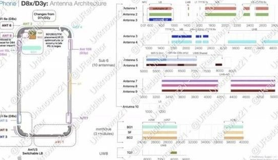 内蒙古苹果15维修中心分享iPhone15系列配置怎么样